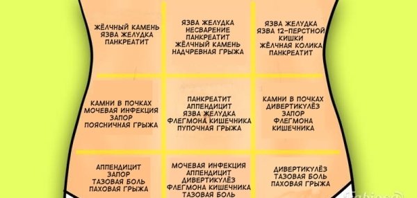 Оперізуючий біль в області шлунка і спини - причини і лікування